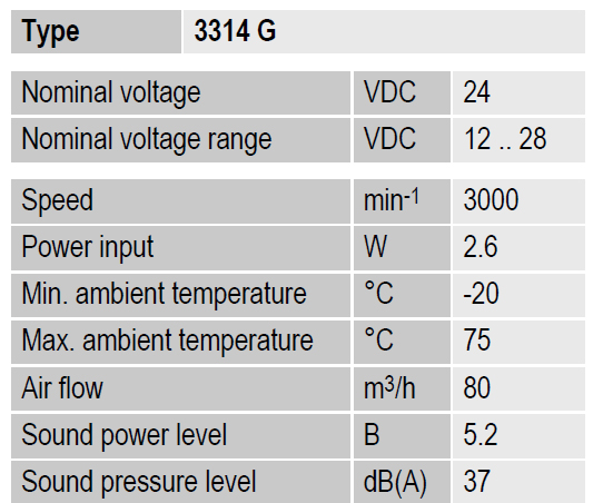 Рабочие параметры Ebmpapst 3214JH3 92x92x38мм
